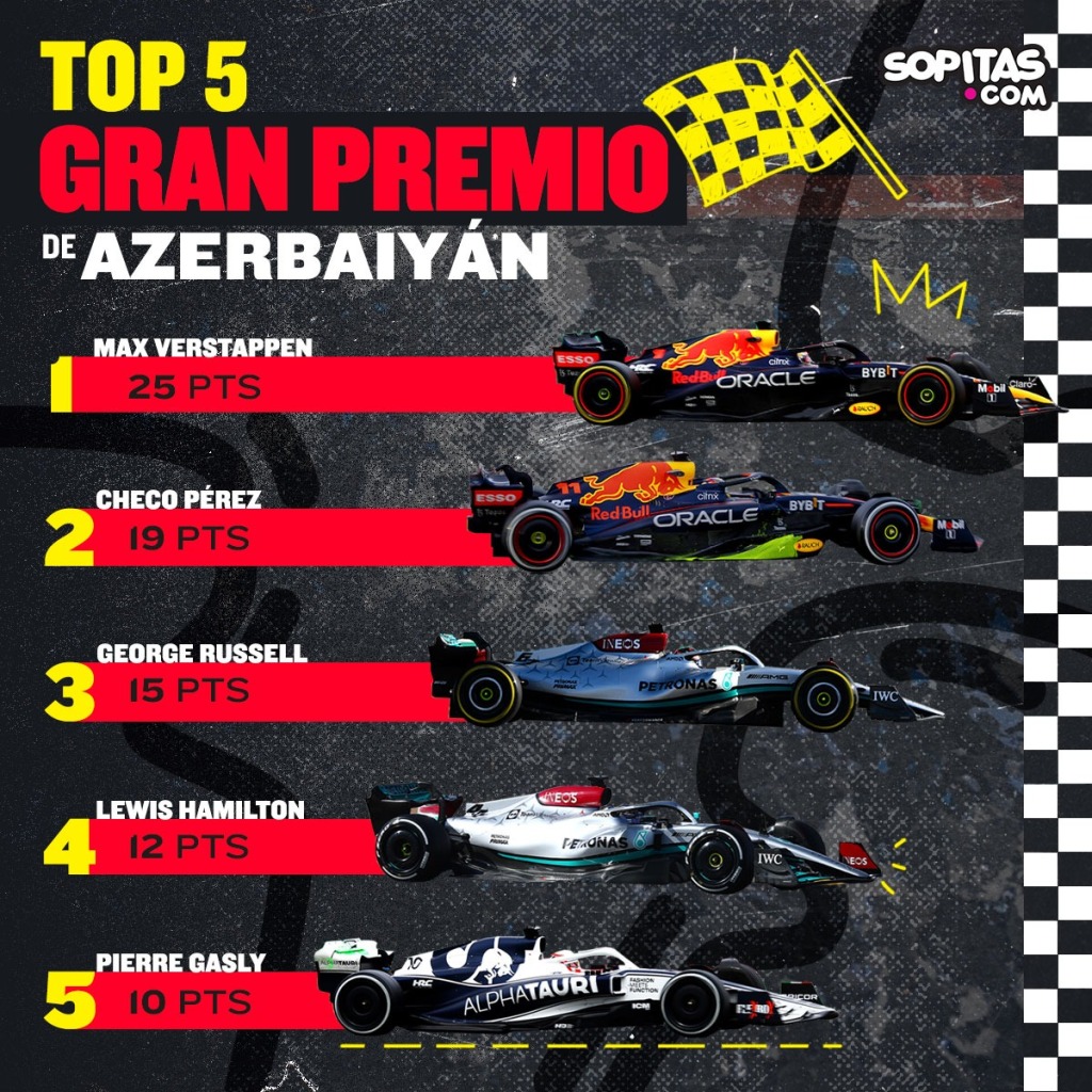 Checo Pérez GP Azerbaiyán