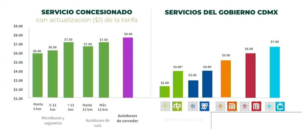 https://laagendapublica.mx/wp-content/uploads/2022/06/¡No-lo-olvides-Tarifa-del-transporte-publico-en-CdMx-aumenta.jpg